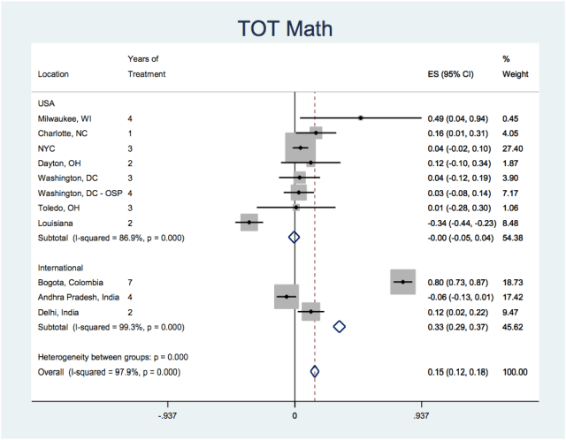 TOT Math