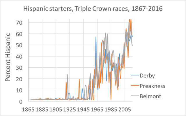 hispanic-triple-crown