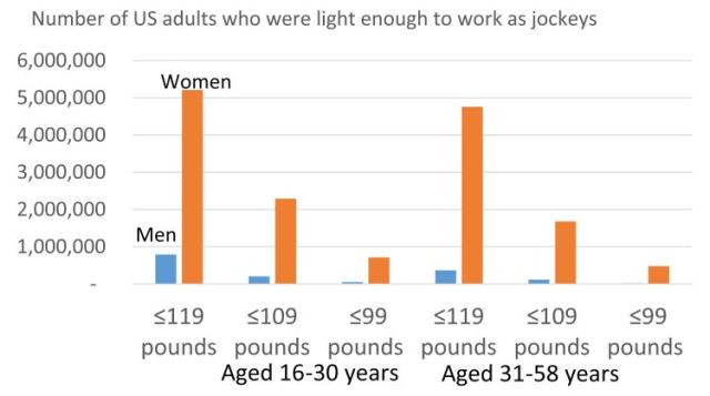 jockey_weight_by_gender